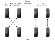 alternative tire rotation patterns