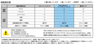 路面適合表