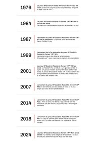 timeline 2 fr