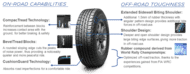 Auto Edito ltx force suv tyre tech tyres