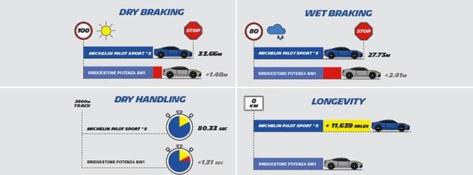 MICHELIN PILOT SPORT 4S Car Tyre | MICHELIN ประเทศไทย