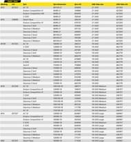 moto edito bib mousse información técnica novedades de eventos todoterreno