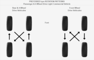 car edito preferred tyres rotation patterns faq