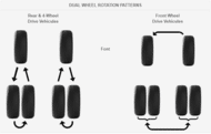 car edito dual rotation patterns faq