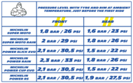 moto edito pression schema Help and Advice