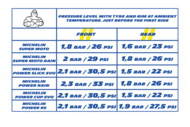 moto edito - tabla de presión de llantas para carretera 1