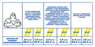 moto edito - tabla de presión de llantas para carretera 2