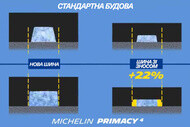 Авто Піктограма primacy 4 compound 1 ua min Шини