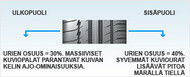Auto Piktogrammi reductions of grooves Renkaat