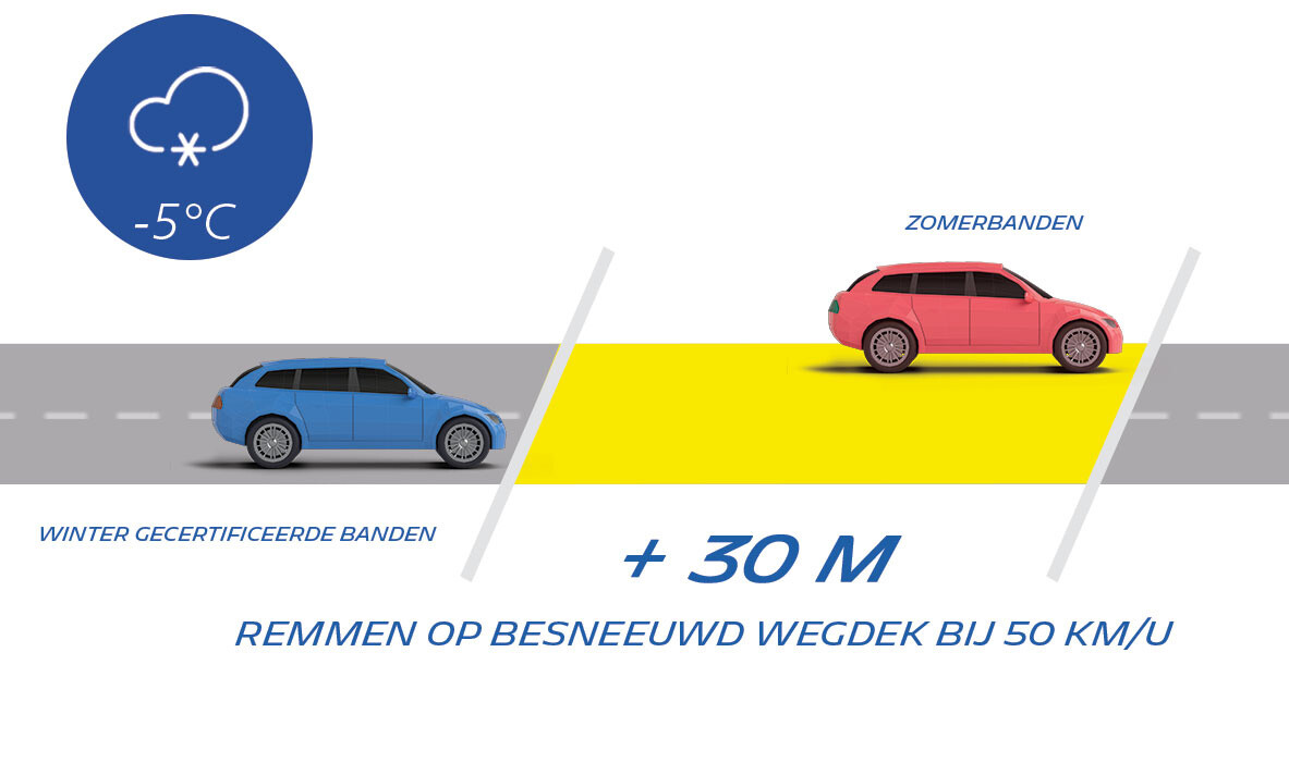 Zomerbanden of allseasonbanden hoe kies ik? MICHELIN