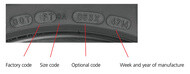 Авто Публикувано how to read a tyres markings one half Полезни съвети и препоръки