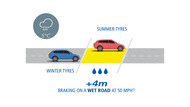 자동차 픽토그램 braking on wet road max 팁과 조언