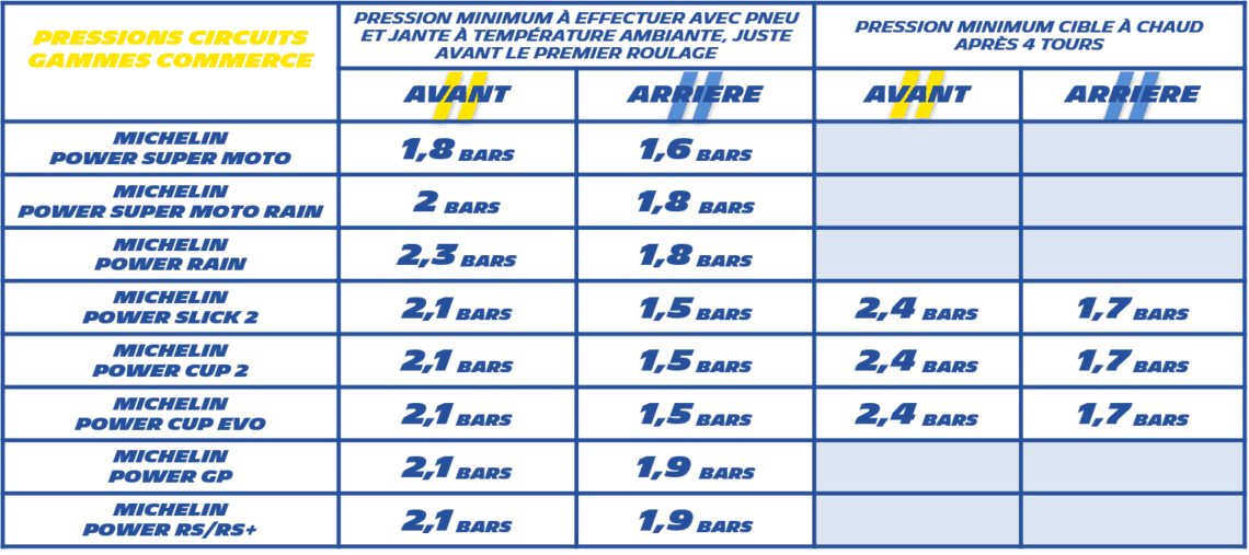 Vérifiez la Pression de vos Pneus Circuit Moto Michelin — free download