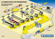 infographic tiremanufacturingprocess fr 700