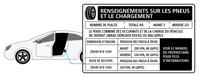 Comment trouver la taille des pneus | Michelin Canada
