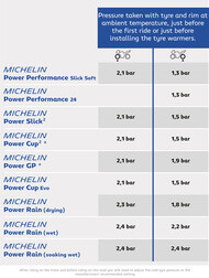 michelin trackdays landingpage bluepression uk 11mars21