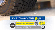 MICHELIN X-ICE SNOW（エックス アイス スノー） | 日本ミシュランタイヤ