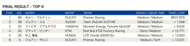 motogp 2021 rd10 result