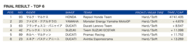 motogp 2021 rd15 result