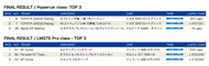 wec 2021 rd6 result