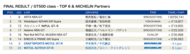 supergt 2021 rd7 result