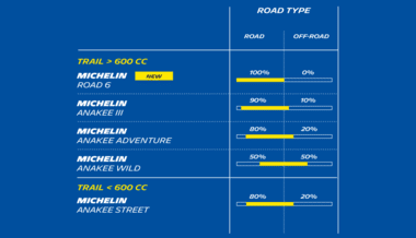 MICHELIN ANAKEE ADVENTURE - Motorbike Tyre | MICHELIN United Kingdom ...