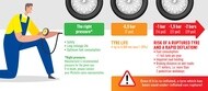 tyre pressure