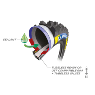 michelin bike mtb techno skinned tubelessready sealant uk