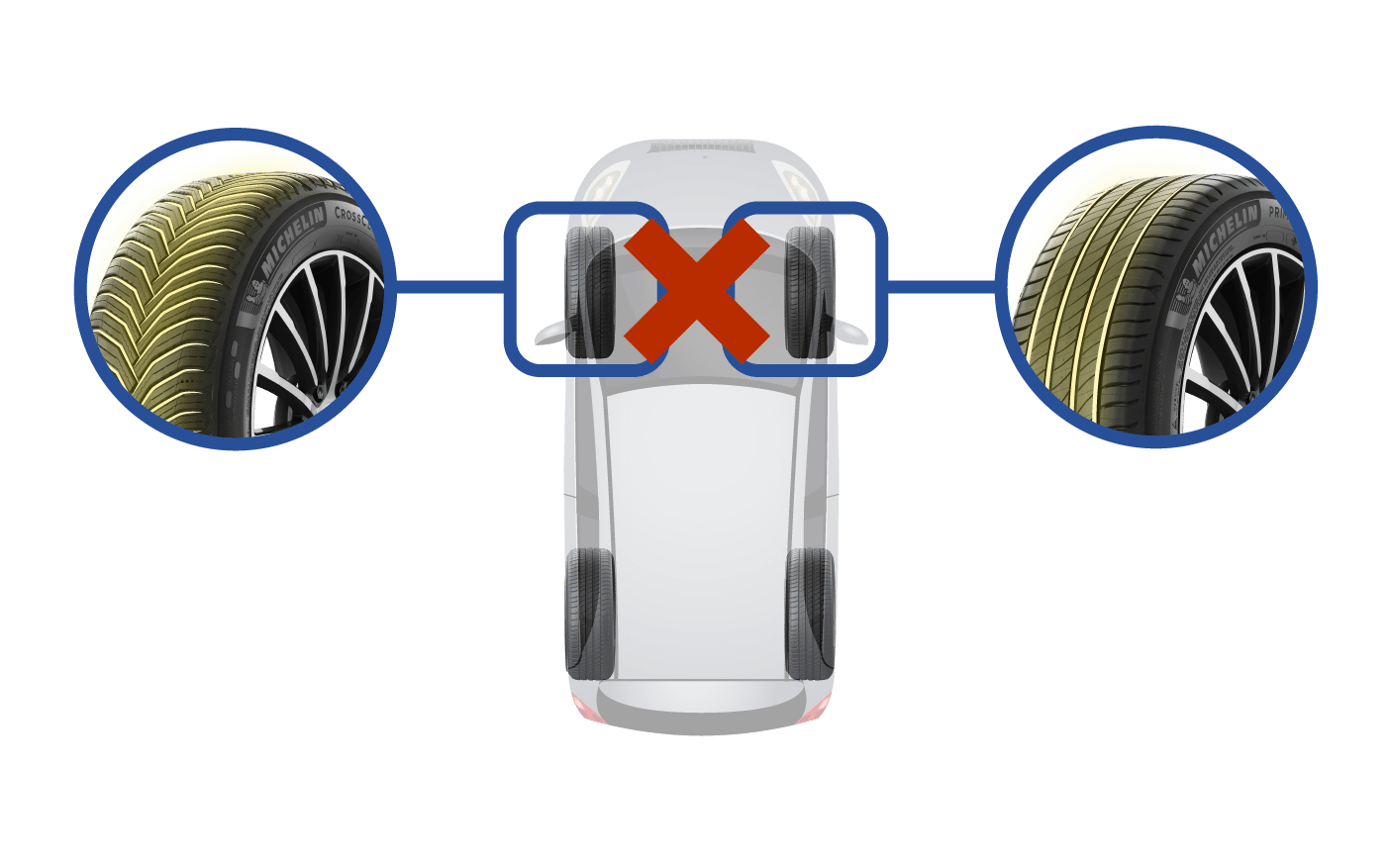 Can you mix different tyres? MICHELIN