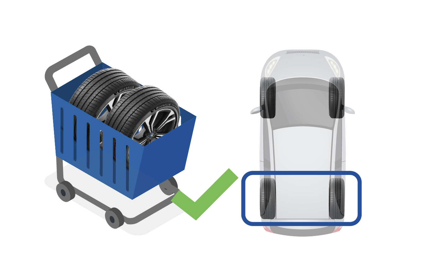 Can you mix different tyres? MICHELIN