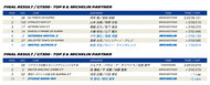 supergt 2023 rd2 result