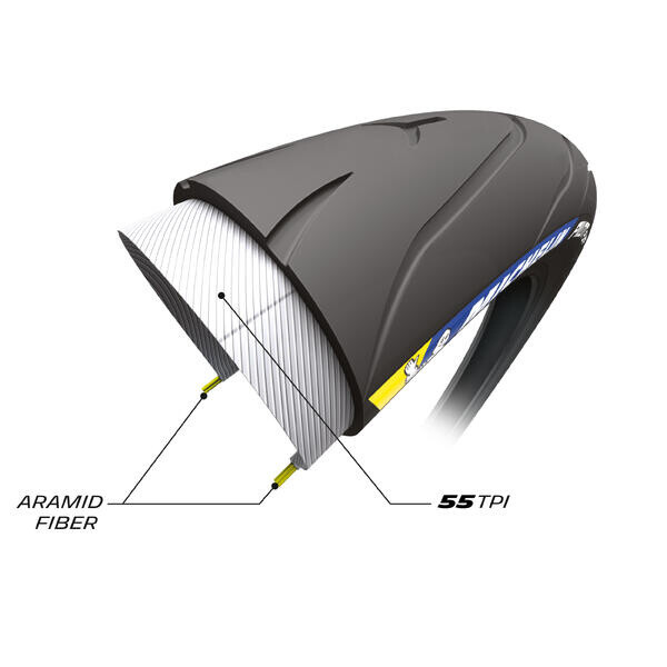 MICHELIN PILOT PUMP COMPETITION LINE - Bicycle Tyre | MICHELIN United ...