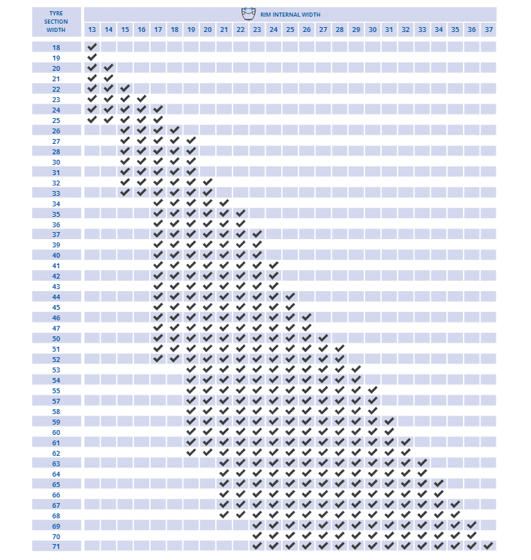 How to choose your Mountain Bike Tyres