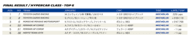 wec 2023 rd6 result