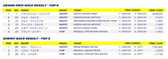 motogp 2024 rd4 result