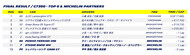 supergt 2024 rd2 result