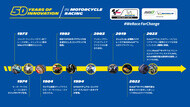 50 YEARS OF INNOVATION Chronology