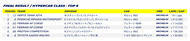 wec 2024 rd3 result
