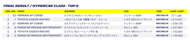 wec 2024 rd4 result