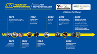 dk frise 50 ans innovations sept23 v5