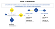 Een hulpmiddel bij het kiezen van uw SUV-banden