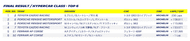 wec 2024 rd5 result