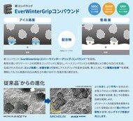 EverWinterGripコンバウンド