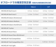 オフロードでの推奨空気圧値