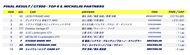 supergt 2024 rd4 result
