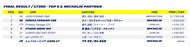 supergt 2024 rd6 result
