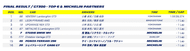 supergt 2024 rd8 result