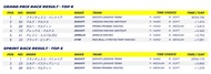 motogp 2024 rd20 result