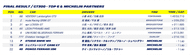 supergt 2024 rd5 result