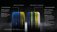 bmw infographics dk